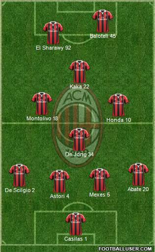 A.C. Milan Formation 2013