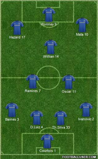 Chelsea Formation 2013