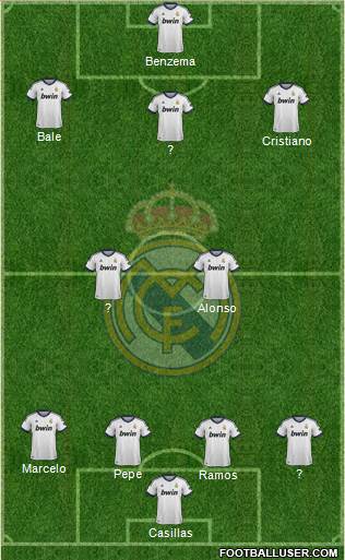 Real Madrid C.F. Formation 2013
