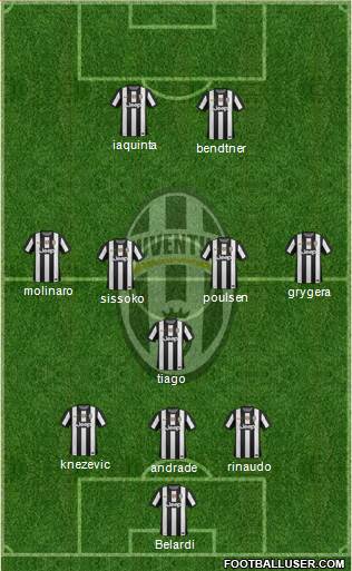 Juventus Formation 2013