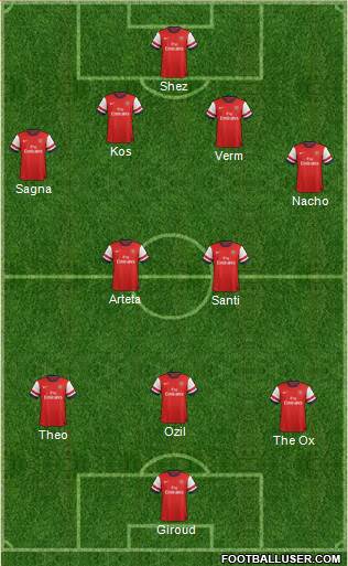 Arsenal Formation 2013