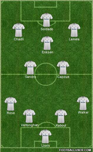 Tottenham Hotspur Formation 2013