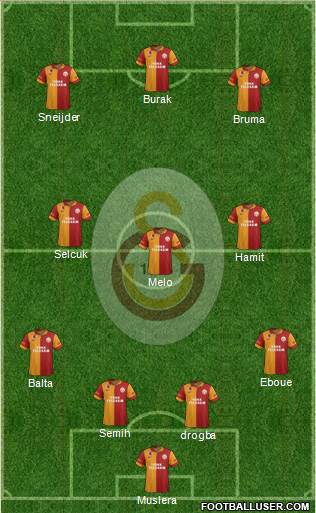 Galatasaray SK Formation 2013