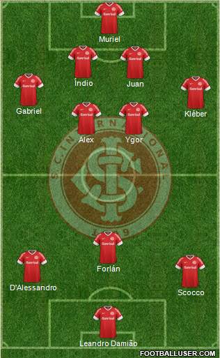 SC Internacional Formation 2013