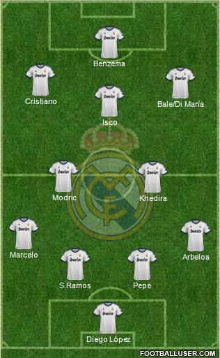 Real Madrid C.F. Formation 2013
