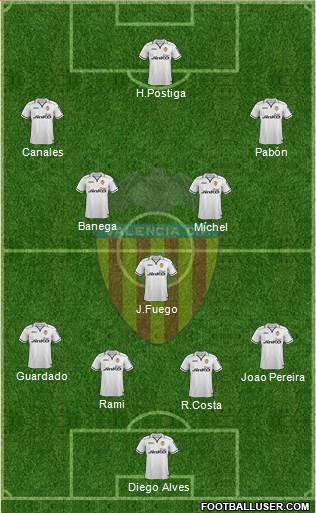 Valencia C.F., S.A.D. Formation 2013