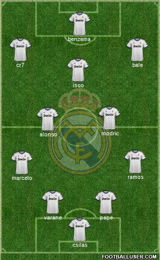 Real Madrid C.F. Formation 2013