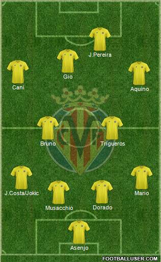 Villarreal C.F., S.A.D. Formation 2013