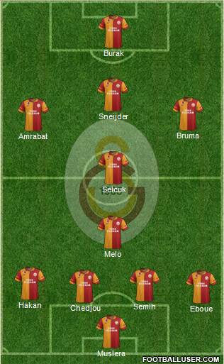 Galatasaray SK Formation 2013