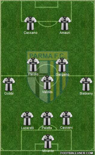 Parma Formation 2013