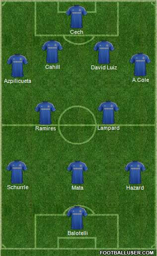 Chelsea Formation 2013