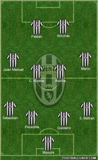 Juventus Formation 2013
