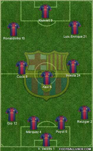 F.C. Barcelona Formation 2013
