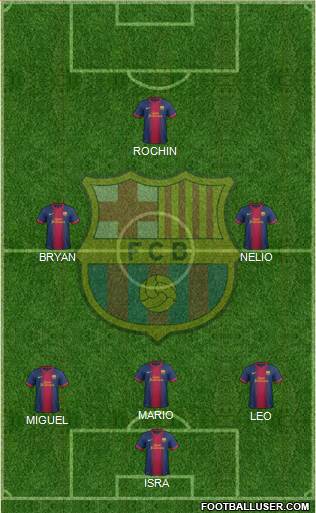 F.C. Barcelona Formation 2013