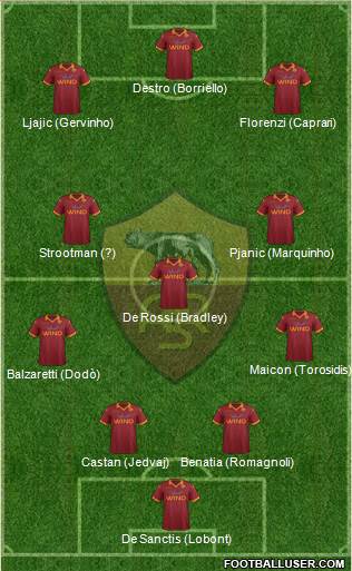 AS Roma Formation 2013