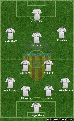 Valencia C.F., S.A.D. Formation 2013