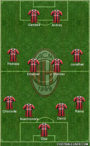 A.C. Milan Formation 2013