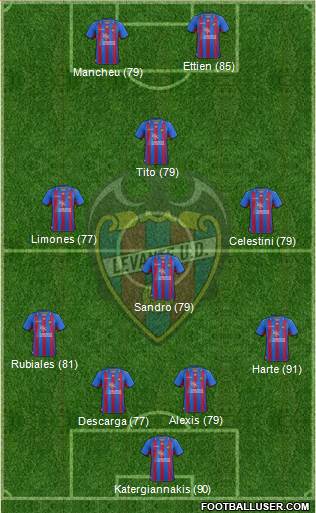 Levante U.D., S.A.D. Formation 2013