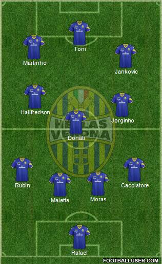 Hellas Verona Formation 2013