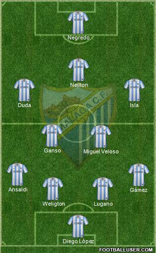 Málaga C.F., S.A.D. Formation 2013