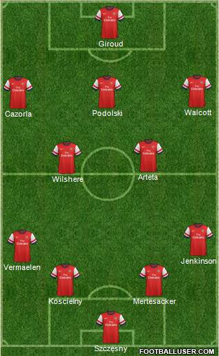 Arsenal Formation 2013
