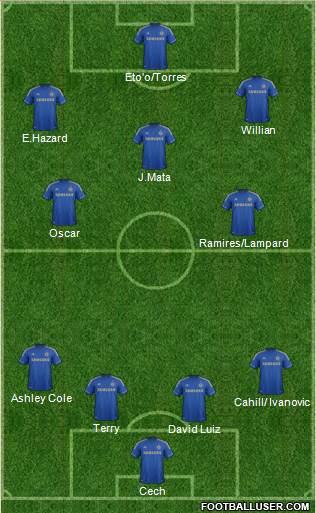 Chelsea Formation 2013