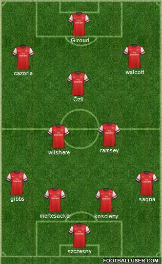 Arsenal Formation 2013