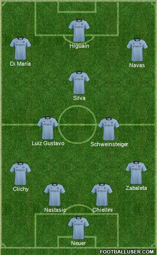 Manchester City Formation 2013