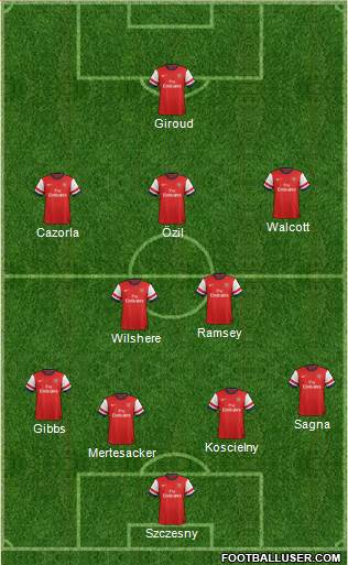 Arsenal Formation 2013