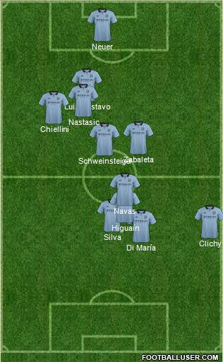 Manchester City Formation 2013
