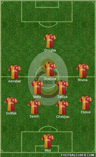 Galatasaray SK Formation 2013