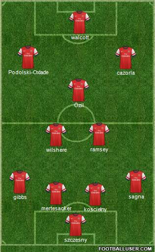 Arsenal Formation 2013
