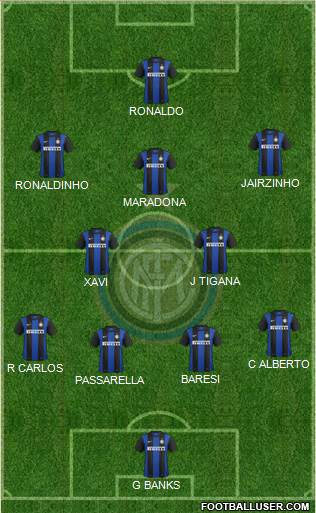 F.C. Internazionale Formation 2013