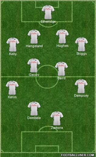 Fulham Formation 2013