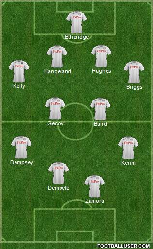 Fulham Formation 2013
