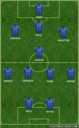 Chelsea Formation 2013