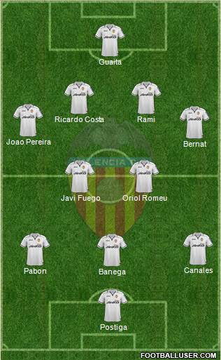 Valencia C.F., S.A.D. Formation 2013