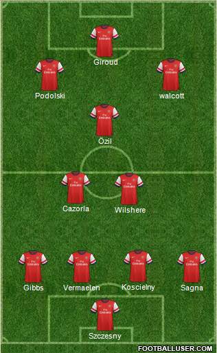 Arsenal Formation 2013