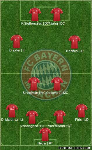 FC Bayern München Formation 2013