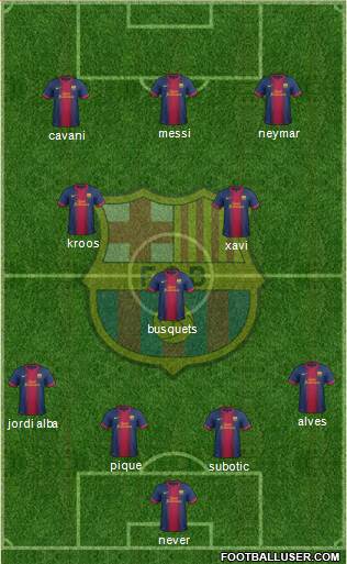 F.C. Barcelona Formation 2013