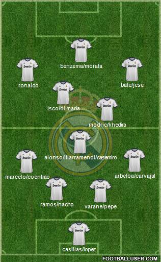 Real Madrid C.F. Formation 2013