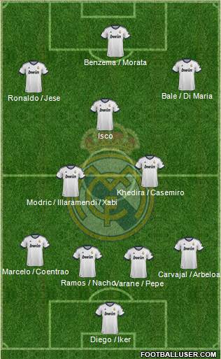 Real Madrid C.F. Formation 2013