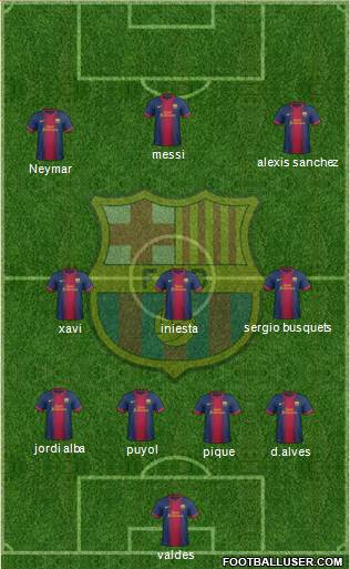 F.C. Barcelona Formation 2013