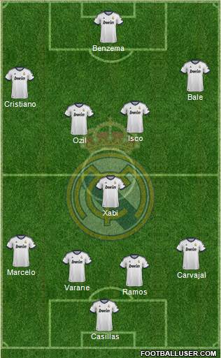 Real Madrid C.F. Formation 2013