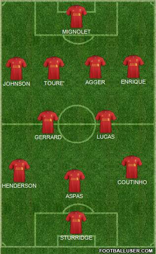 Liverpool Formation 2013