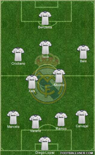 Real Madrid C.F. Formation 2013