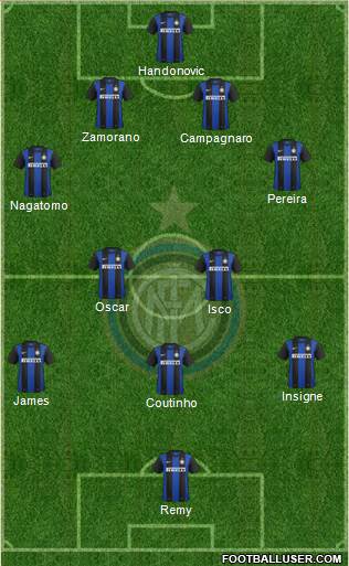 F.C. Internazionale Formation 2013