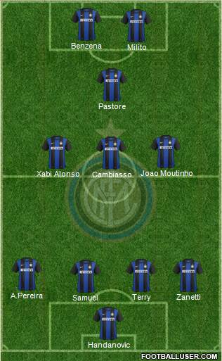 F.C. Internazionale Formation 2013