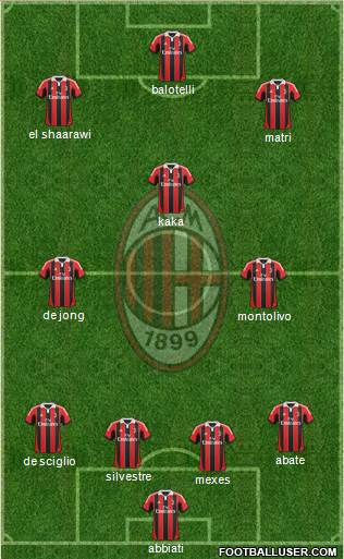 A.C. Milan Formation 2013
