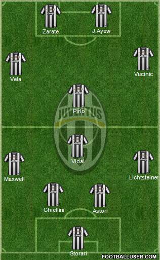 Juventus Formation 2013